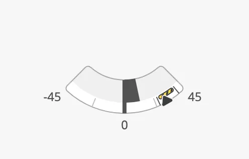Setpoint inside a caution zone