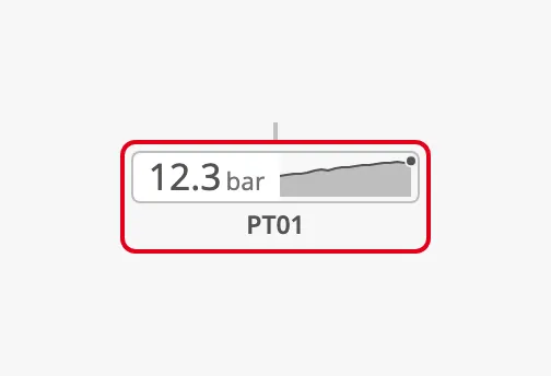 Alert frame with graph