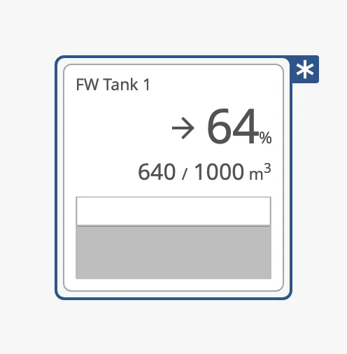 Level diagnostic