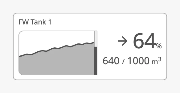 Graph and bar, horizontal