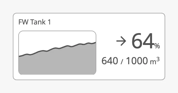 Graph, horizontal