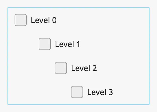 Rows on level 0 to 3, the blue frame is the component’s box