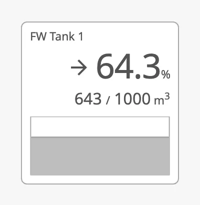 Percentage with one decimal