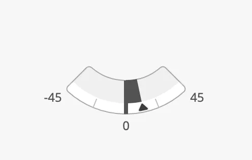 Setpoint reached