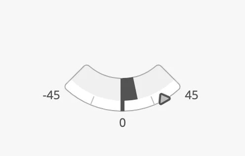 Setpoint while touching