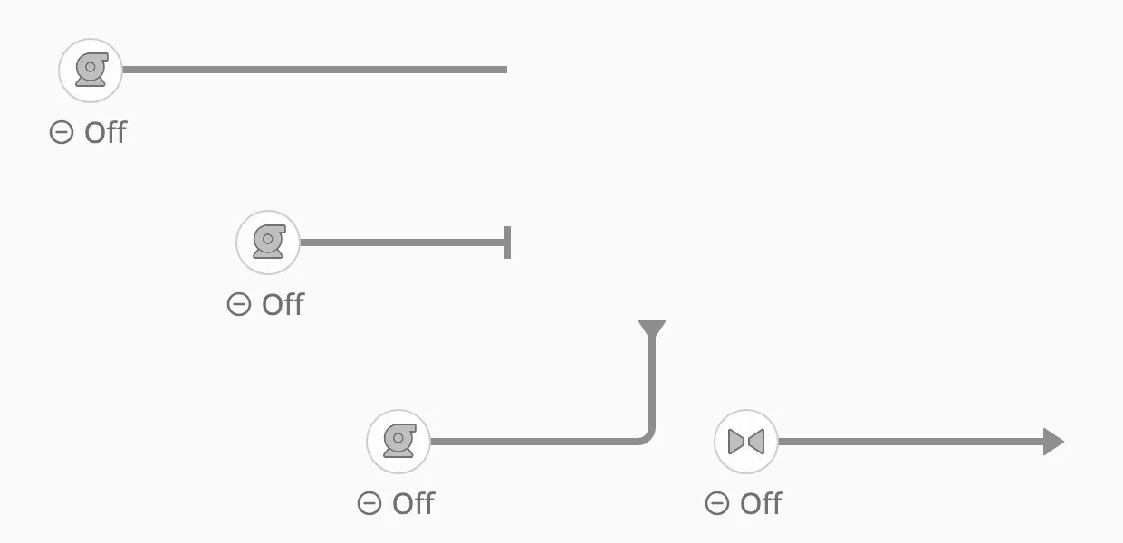 The four end marks: none, Stop, Coming from and Going to
