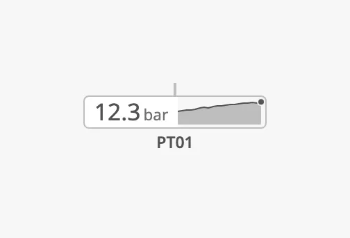 Horizontal graph