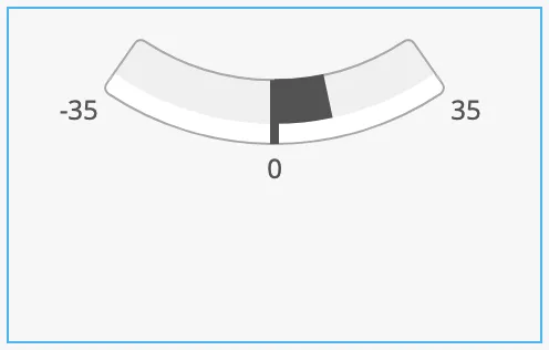 Arc enlarged to fill the box